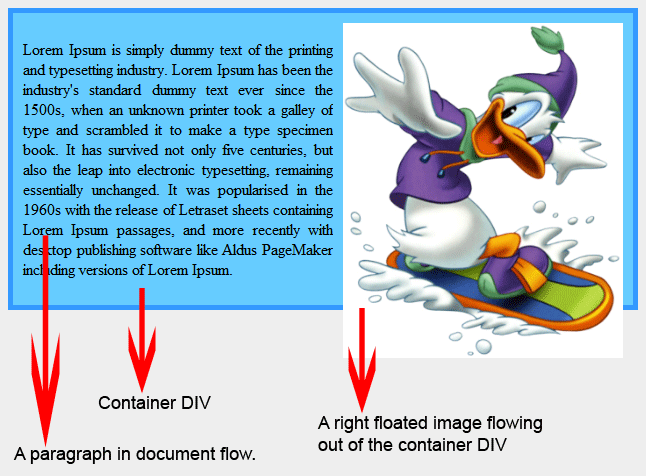 Floated image flowing out of the container DIV