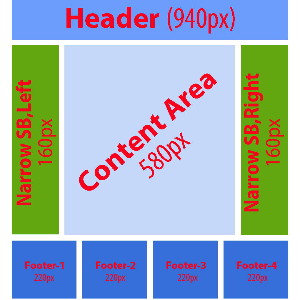 Positions of widgets while using "Centered Layout"