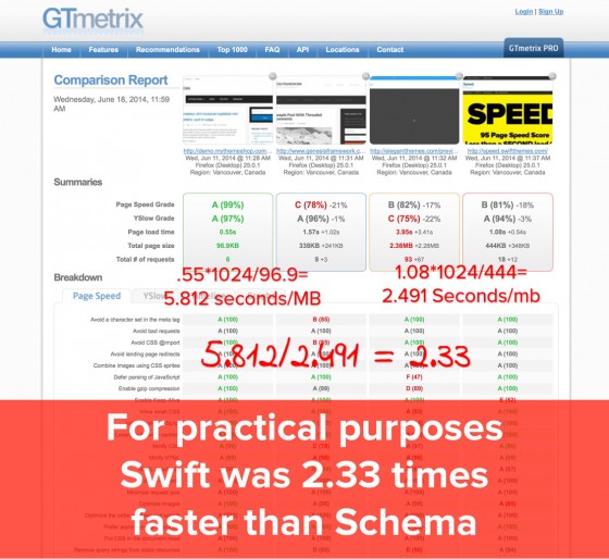 MyThemeShop-BS-Comparisions