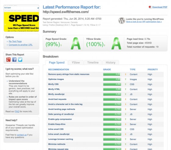 GT Metrix report for Speed.SwiftThemes.Com